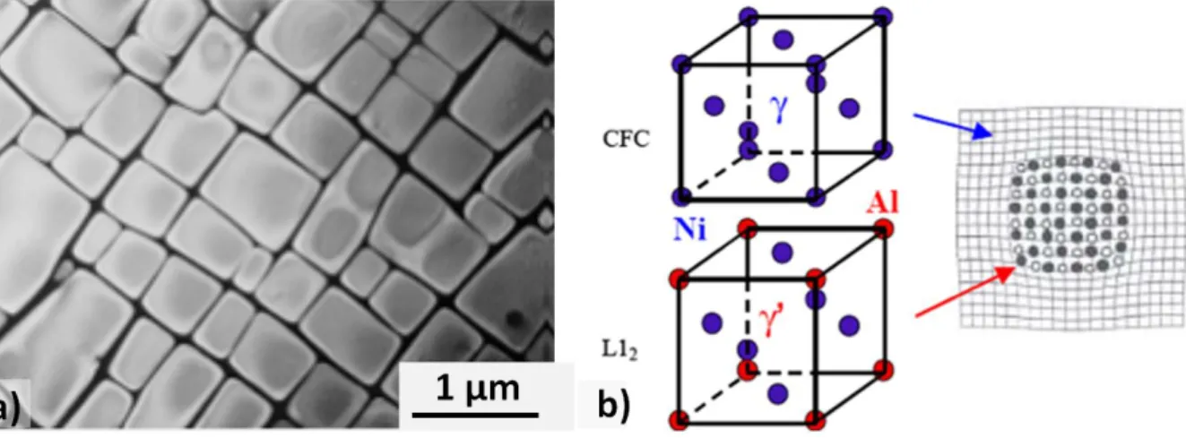 Figure 2-5 : a) Microstructure R1/R2 du MC2 à l’échelle du précipité [217],                                                      b) Représentation cristallographique des phases   et  ', et de leur cohérence dans le superalliage 