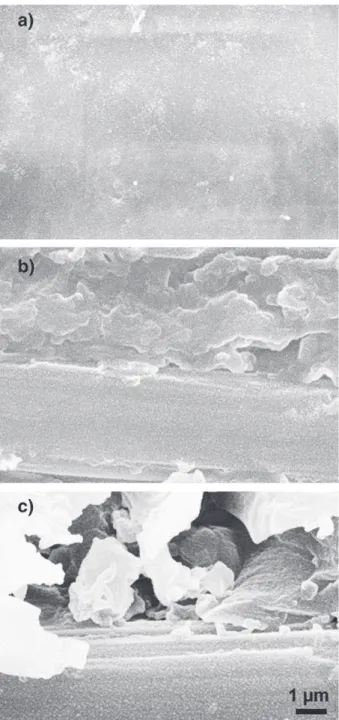 Fig. 2 shows the XPS C1s core-level spectra of as received (top) and UV cured (bottom) P1200 polished surfaces, along with photographs