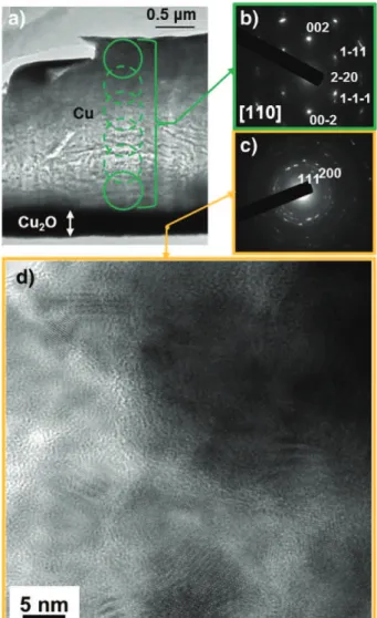 Fig. 3. TEM investigation of the interface between the composite substrate and the Cu ﬁlm processed using water vapor during the ﬁrst steps of growth