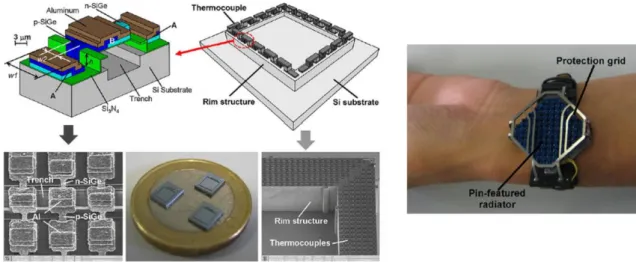 Figure 1- 23: Silicon germanium based thermoelectric harvester for human body applications [Wang et al