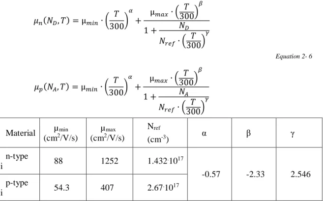 Table 2- 2: silicon maximal and minimal mobilities and coefficients for the Arora model [Arora et al