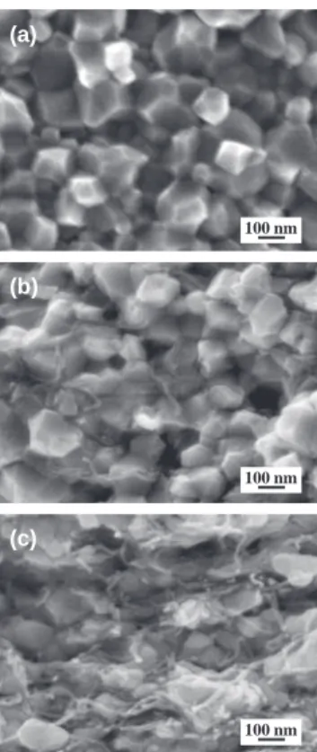 Figure 2. Friction coefficient against an alumina ball vs. the distance for a 5 N load (a) and average friction coefficient vs