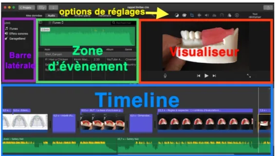 Figure 5 : l’interface d’iMovie (image personnelle) 