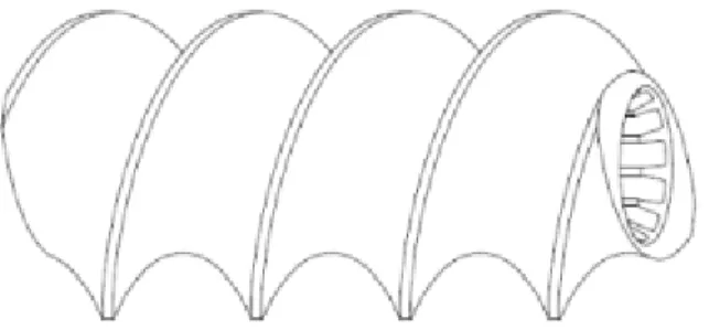 Figure 7 : Vis co-rotatives 