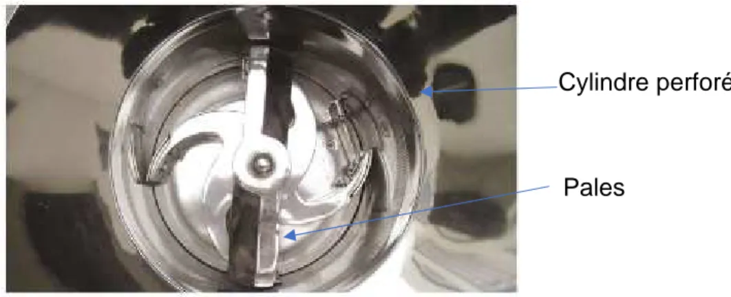 Figure 12 : Calibreur rotatif 