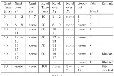Figure 1 presents the packet sequence progression in time 1 As can be seen, although we receive packets over both P ath 1