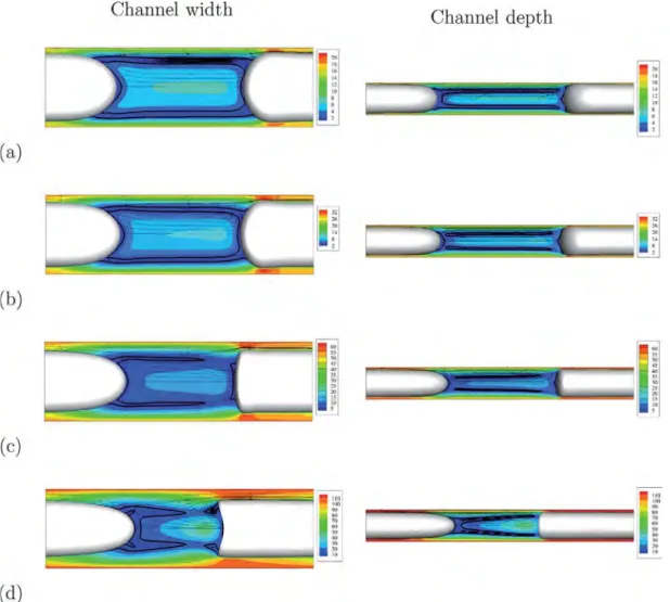 Fig. 2 – Local liquid Peclet numbers and streamlines through the channel width and depth for channel aspect ratio of 2.5