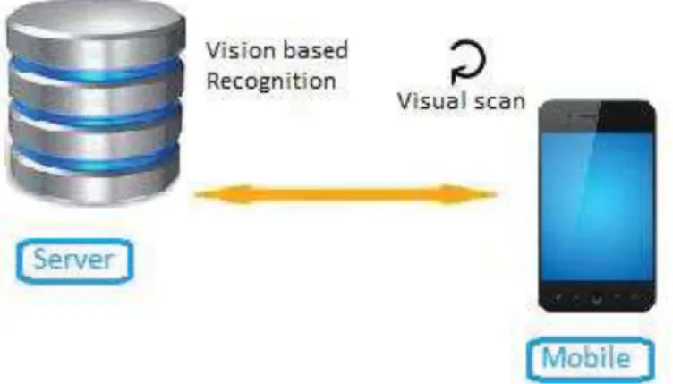 Figure 9. Schema of pervasive recognition system 