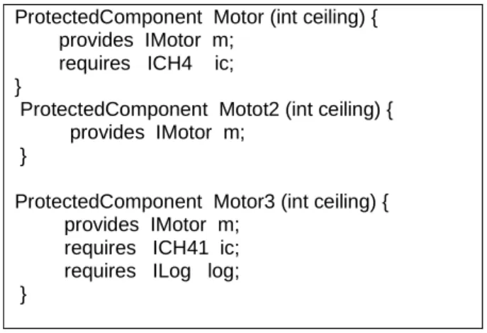 Figure 2.2. Un composant protégé 