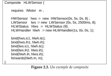 Figure 2.3. Un exemple de composite 