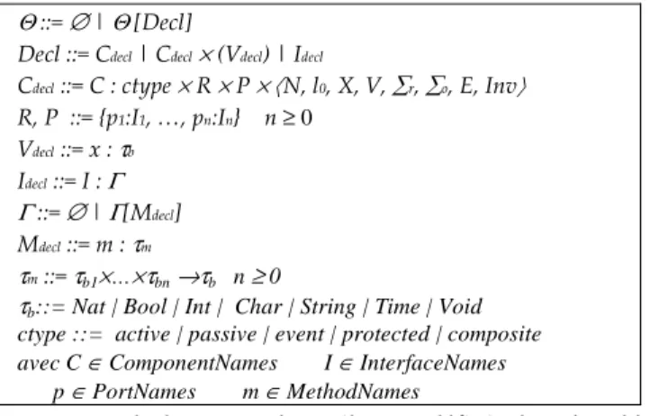 Figure 2.8. Types du langage tels qu’ils sont définis dans la table  Θ
