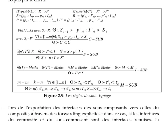 Figure 2.9. Les règles de sous-typage 