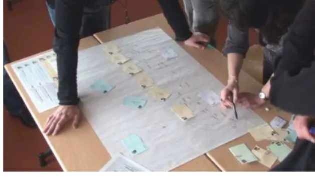 Fig.  4.  The  MACS b   session.  Participants  are  collaboratively editing a model with the paper  based support