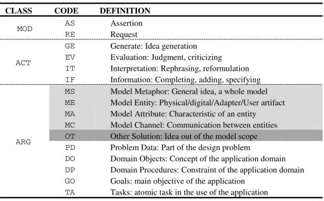 Table  1.  Our  coding  scheme.  Gray  lines  represent  the  original  solution  code  in  the  COMET  [10] scheme