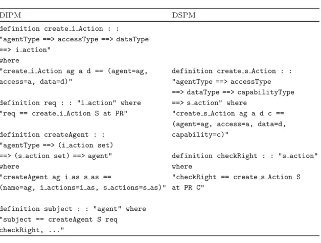 Table 2. Definitions of the authorization pattern