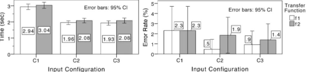 Fig. 9. Overall results for Pilot 2 