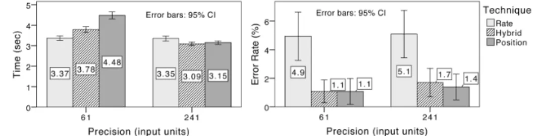 Fig. 10. Overall results of the 3rd experimental study 