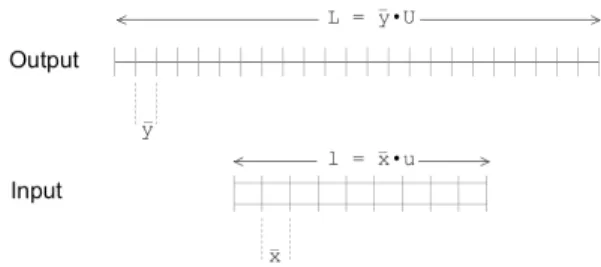Fig. 1. Input and output unit ranges. 