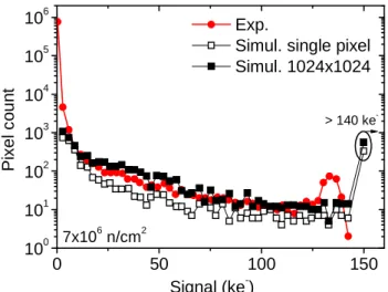 Fig.  11:  Number  of  non-empty  events  recorded  in  the  simulation  depending  on the number N of pixels in the NxN array
