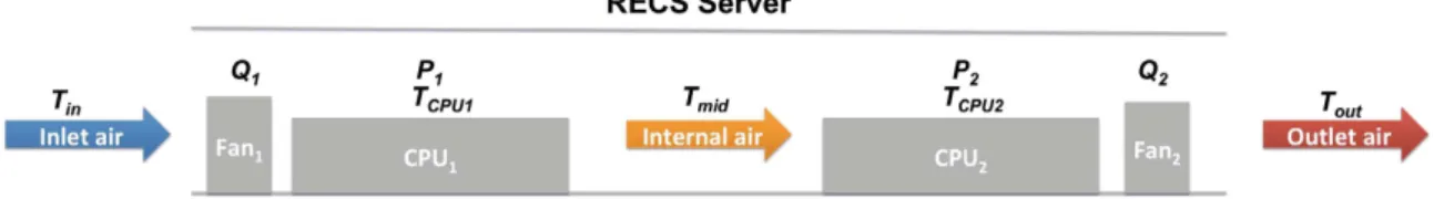Fig. 6. Flow of air through a couple of nodes in RECS system, section view. Fans are on the side of the RECS.