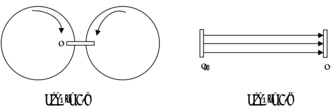 Figure 4. Structures pouvant entraîner la mort d’une marque [KHA97] 