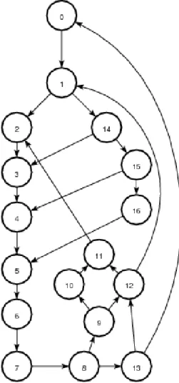 Figure 9: Graphe de classe du réseau de Petri P-temporel 