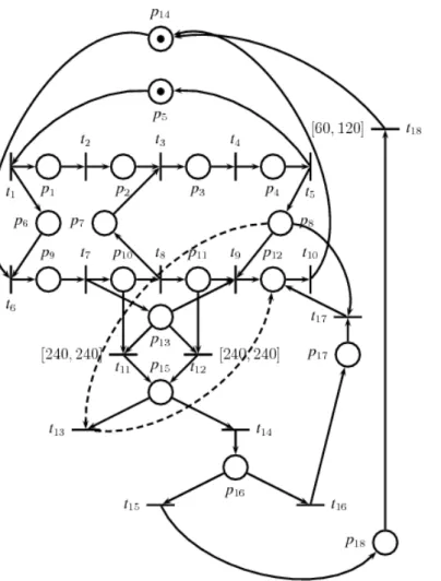 Figure 10: Modèle t-temporel de la solution 