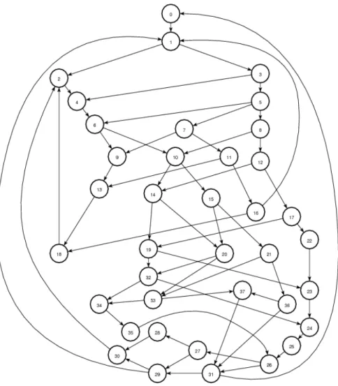 Figure 11: Graphe des classes du modèle t-temporel 