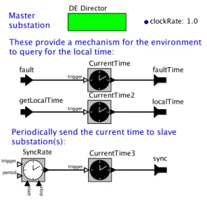 Figure 10.5: Line fault detection — Substation A, the clock master.