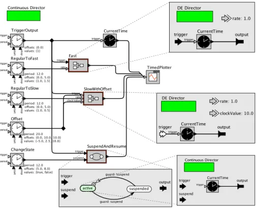 Figure 10.3: The model that generates the plot of Figure 10.2. [online]