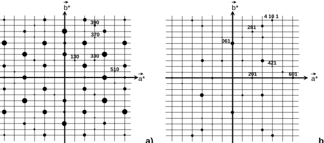 Figure 1.1 : Strates hk0 (a) et hk1 (b) observées pour la majorité des cristaux synthétisés par  électrosynthèse