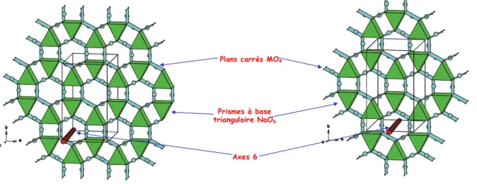 Figure 1.2 : Couches [NaM 2 O 6 ] 4- , centrée en z=0 (à gauche) et en z=1/2 (à droite)   illustrant le décalage de l'axe 6 d'un couche à l'autre 