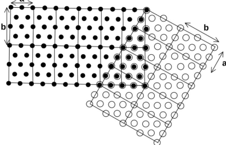 Figure 1.3 : Projection des atomes de  baryum dans le plan (a, b) (cercles 