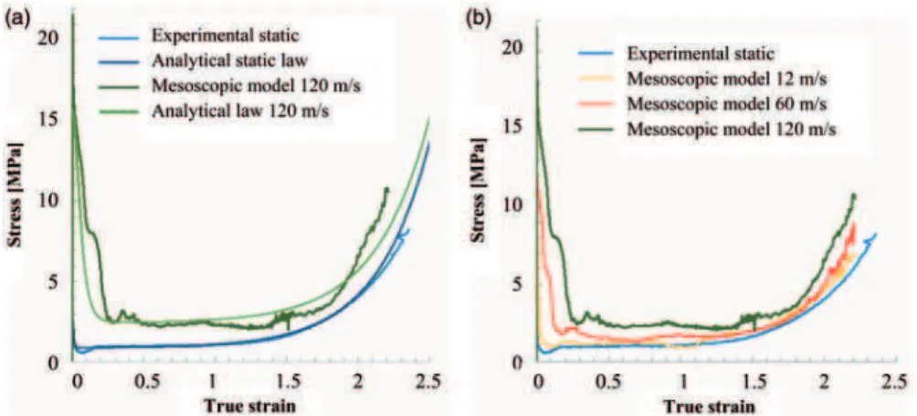 Table 4. Stress values and volume energy dissipated in a cell for several velocities.