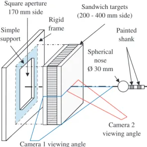 Figure 1. Impact test set-up: boundary conditions and instrumentation.