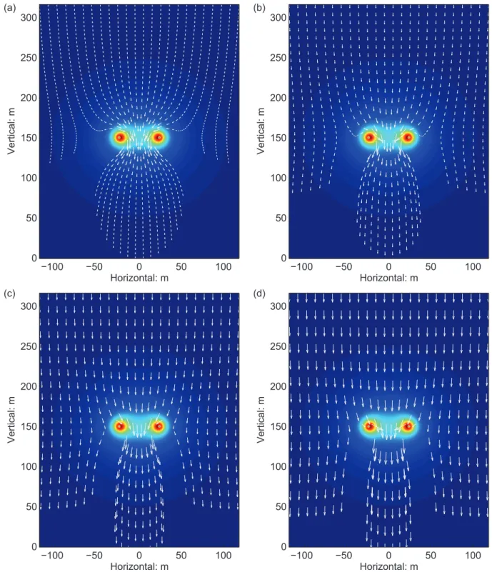 Fig. 6. The trajectory of raindrops in wake vortices: (a)D=0.5mm, Duration:106.6s, (b)D=1.0mm, Duration:62.2s, (c)D=2.0mm, Duration:41.0s, (d)D=4.0mm, Duration:31.8s