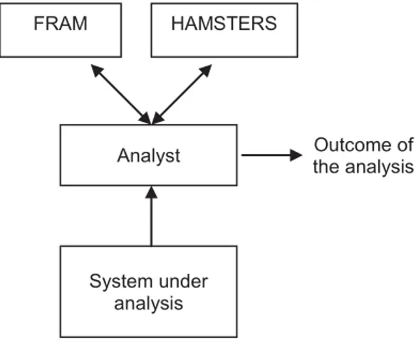 Figure 2: Role of the analyst 