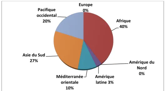 Figure 12 : Répartition géographique des carcinomes hépatocellulaires attribuables à  l’aflatoxine B1 (d’après Liu et Wu, 2010)