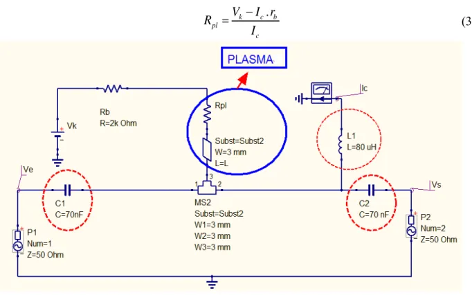 Figure  3-10     Schéma de simulation pour déterminer la résistance et le déphasage  crées par le plasma en utilisant QUCS *