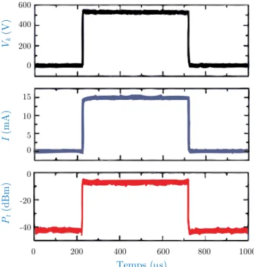Figure  4-16     Évolution  temporelle des signaux de décharge de la  tension de  cathode, du courant de décharge et de la transmittance