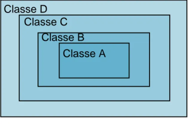 Figure 7 : Disposition des ZAC