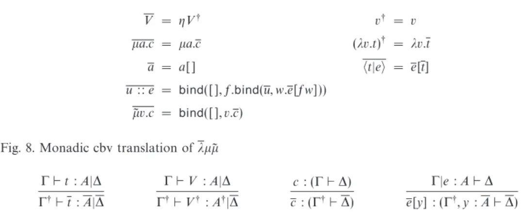 Fig. 8. Monadic cbv translation of λµ˜ µ Γ ⊢ t : A|∆ Γ † ⊢ t : A|∆ Γ ⊢ V : A|∆Γ†⊢ V†: A† |∆ c : (Γ ⊢ ∆)c: (Γ† ⊢ ∆) Γ|e : A ⊢ ∆e[y] : (Γ†, y: A ⊢ ∆) Fig