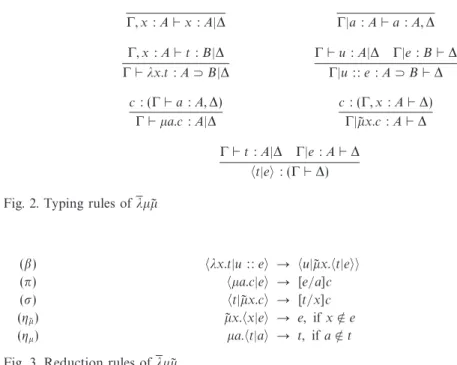 Fig. 3. Reduction rules of λµ˜ µ