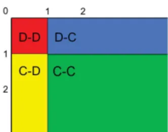 Fig. 1. Harsanyi’s ideality results