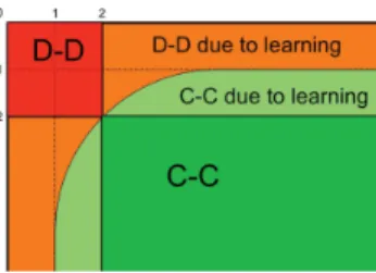 Fig. 2. Rawl’s ideality results