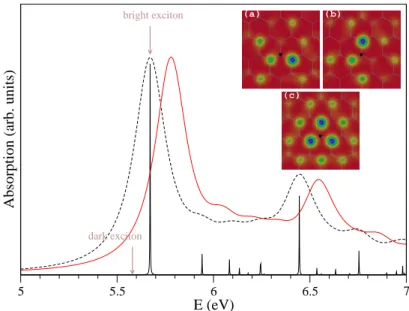 Figure 1.7: Optical absorption spectrum of hBN with a broadening of 0.001 eV (black solid line) and with an estimated experimental broadening of 0.1 eV calculated with Yambo (black dashed line) and with VASP (red solid line)
