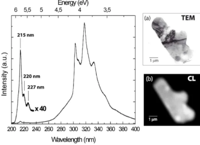 Figure 1.10: Cathodoluminescence spectrom of hBN crystallite at T=100K. (a) TEM image of the hBN crystallite and (b) polychromatic CL image