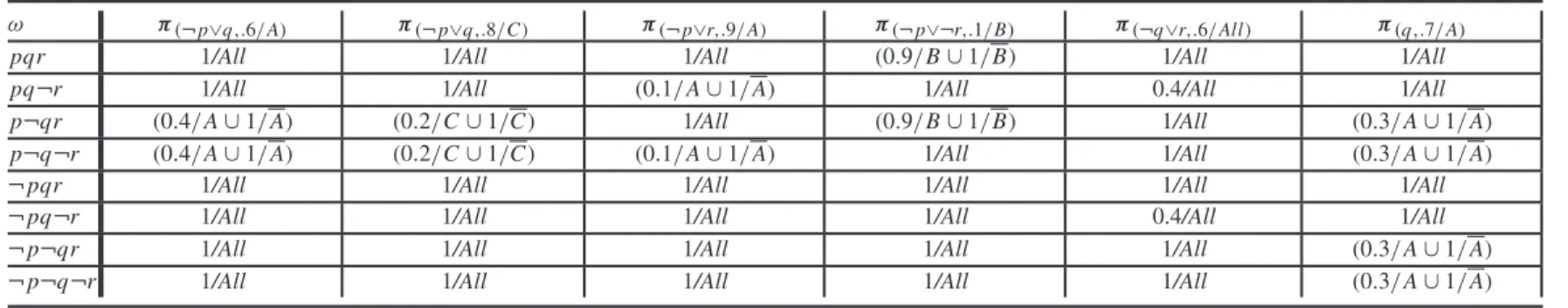 Table 3. Detailed computation of the ma-5-distribution in the example, part 1.