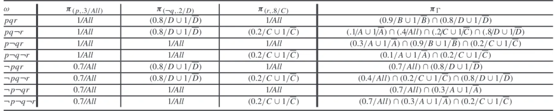 Table 4. Detailed computation of the ma-5-distribution in the example, part 2.