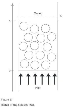 Figure 12 shows the temporal evolution of the dioxy- dioxy-gen mass fraction in the dense bed provided by a 0D modeling and by measurements at the outlet of the  reac-tor